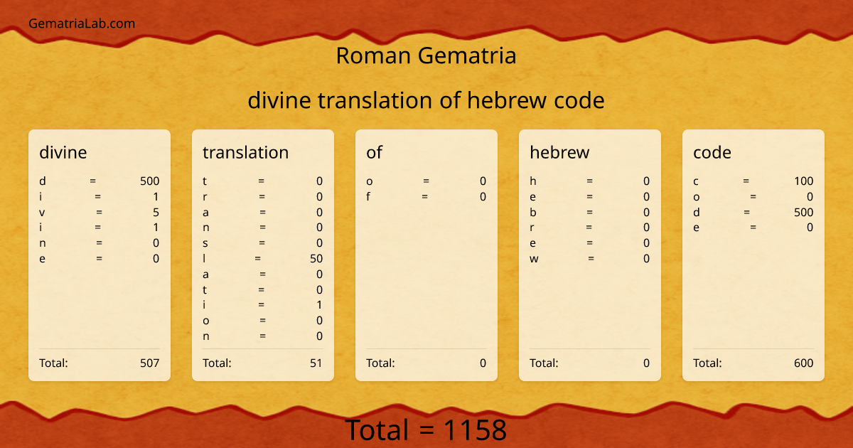 divine translation of hebrew code in roman Gematria